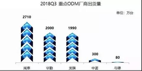 聞泰科技攜手高通、收購安世，多維布局引領5G時代新賽道